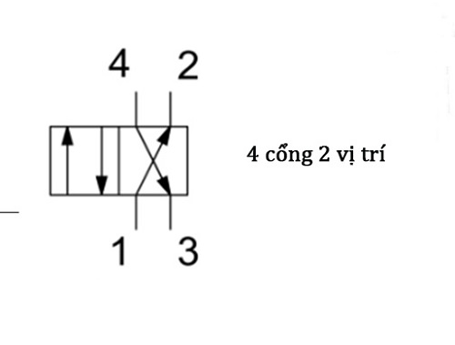 Các loại van đảo chiều phổ biến 3