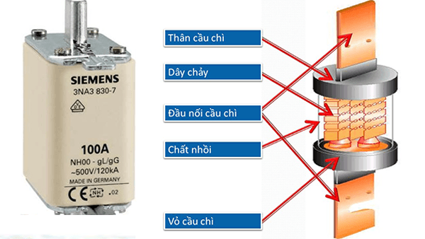 Cấu tạo của cầu chì