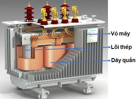 Công dụng của cuộn cảm là gì