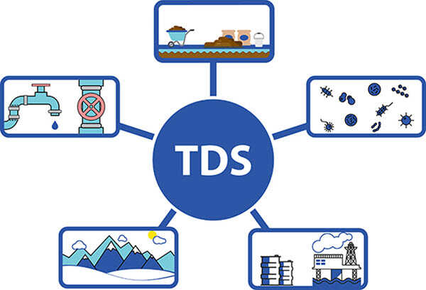 Ý nghĩa và ứng dụng của TDS