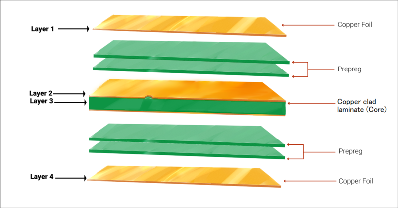 PCB đa lớp là gì