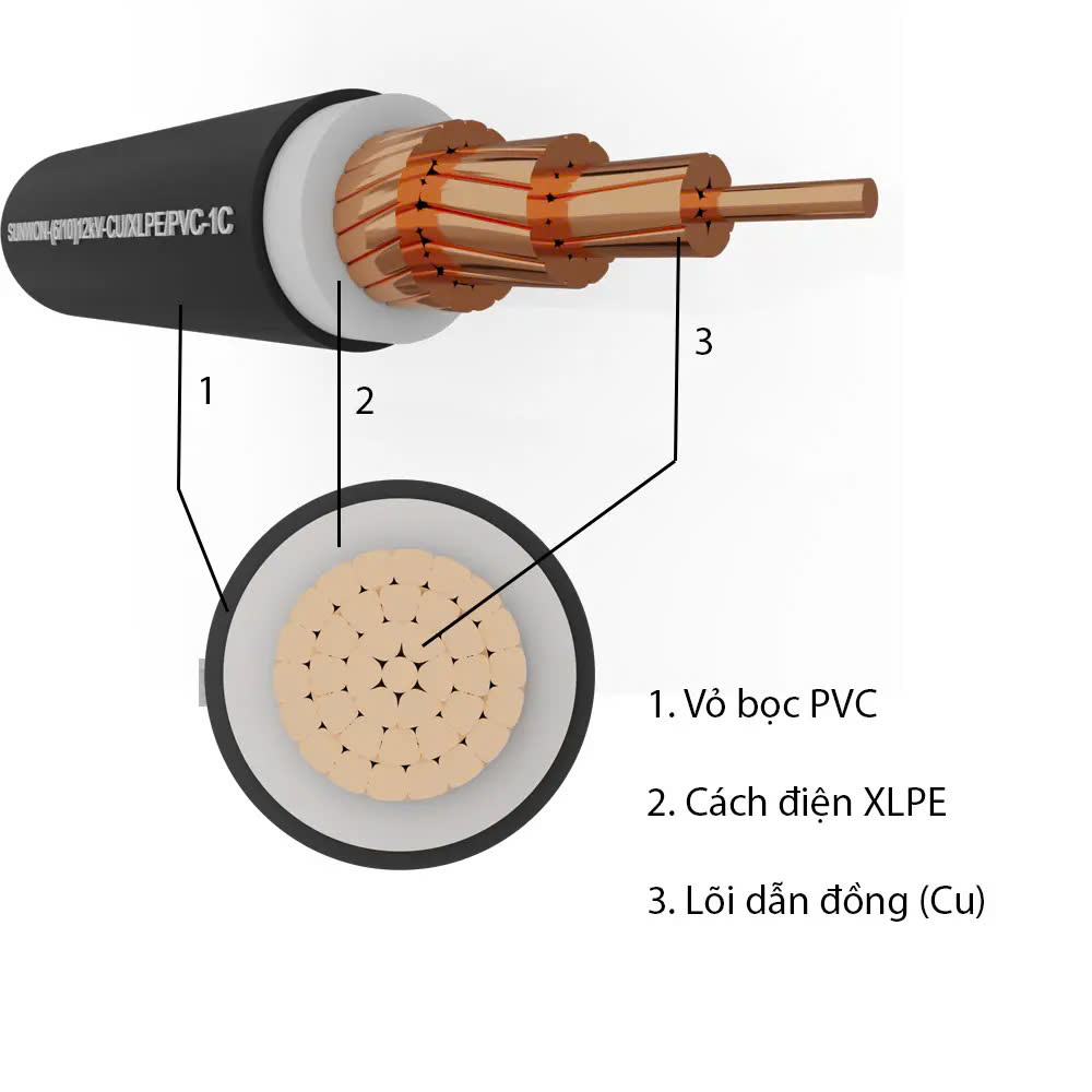 Cấu tạo của dây cáp điện