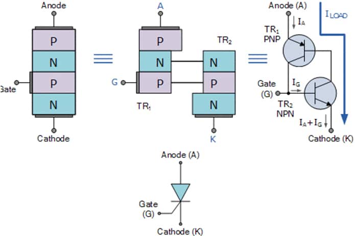 Nguyên lý hoạt động của SCR