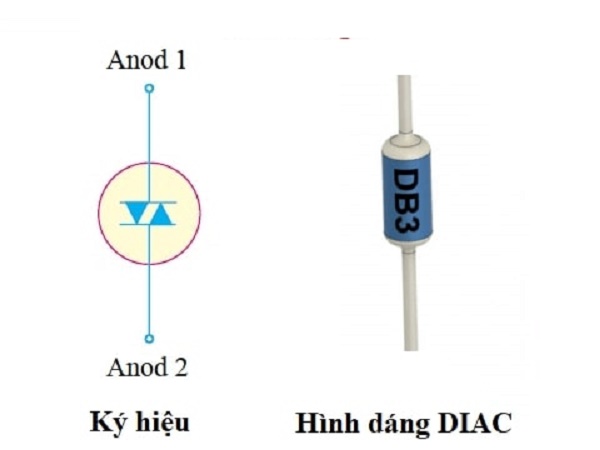 Ký hiệu của DIAC