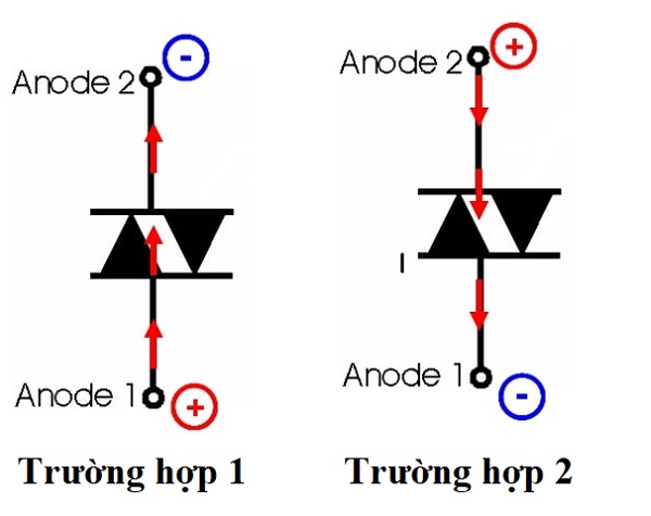 Nguyên lý hoạt động của DIAC